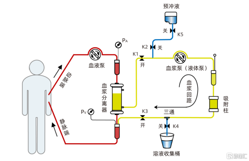 康盛生物创业板ipo聚焦血液透析应收账款账面余额占比高
