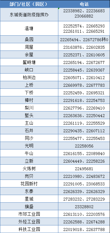 房山感染者＋11！区内高风险区增至32＋8！全市感染者＋3888！英孚少儿英语怎么样