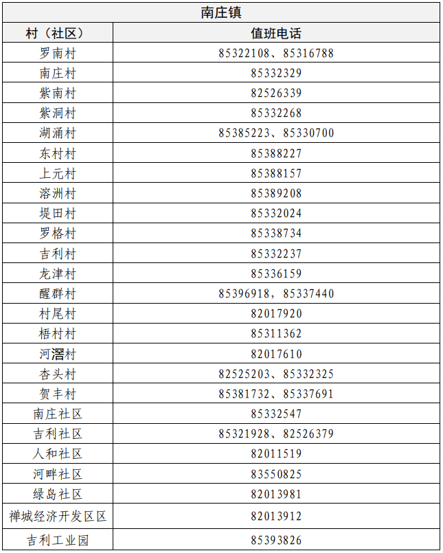 重要提醒！外省外市来（返）禅城人员，请主动报备！