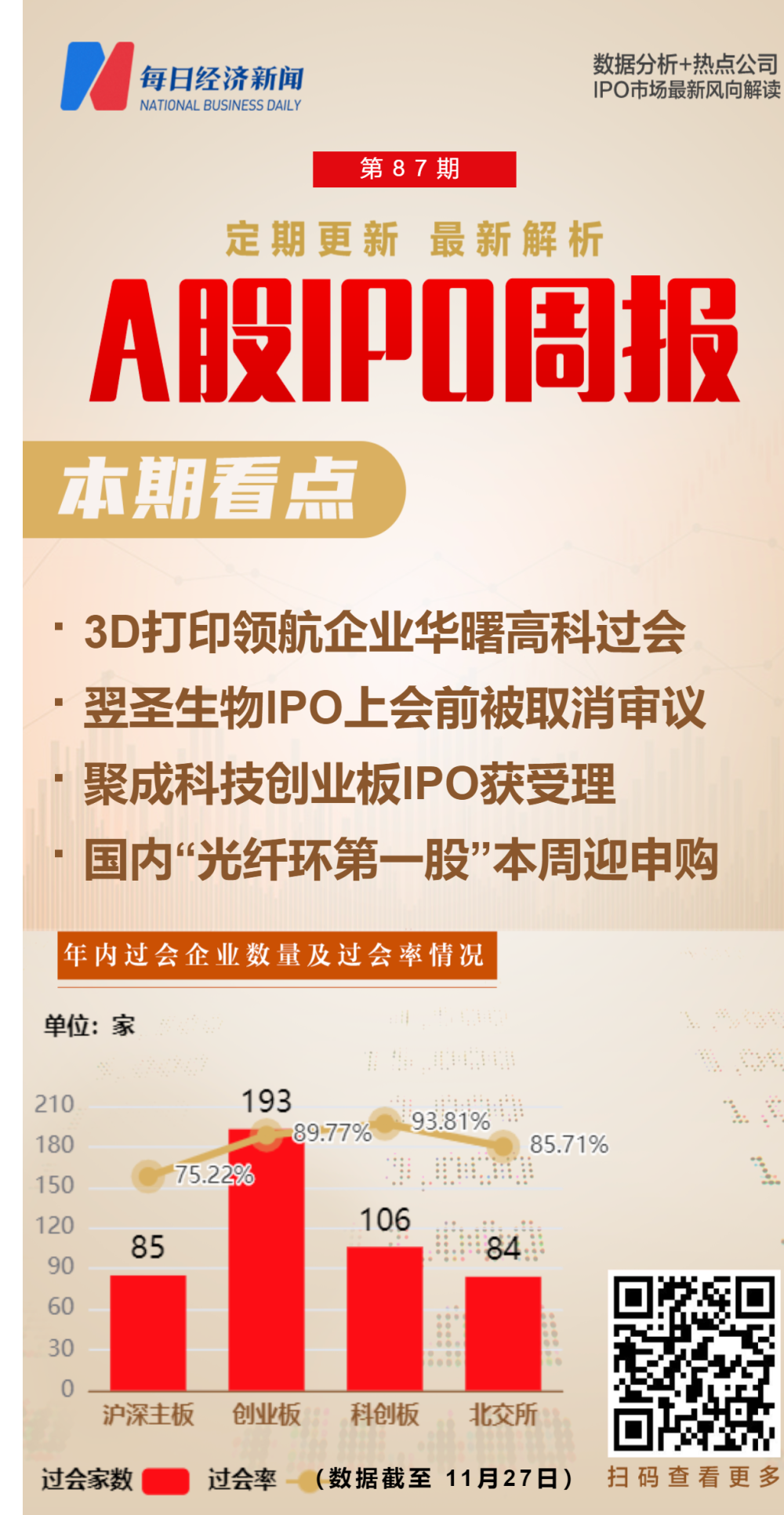 每经ipo周报第87期上周上会企业21过19本周上会企业宏鑫科技股权代持