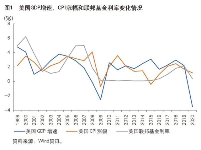 纪敏：全球通胀和利率中枢上升将引发一系列挑战_腾讯新闻