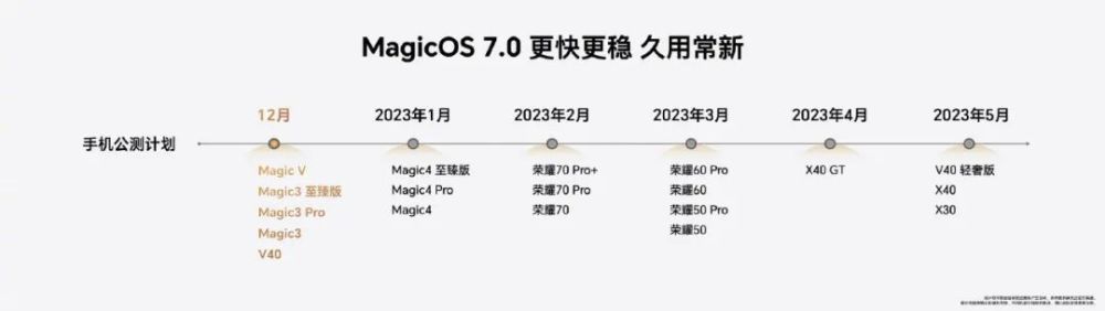 MagicOS7，把鸿蒙比下去了？极速瘦身法