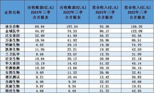 MagicOS7，把鸿蒙比下去了？极速瘦身法