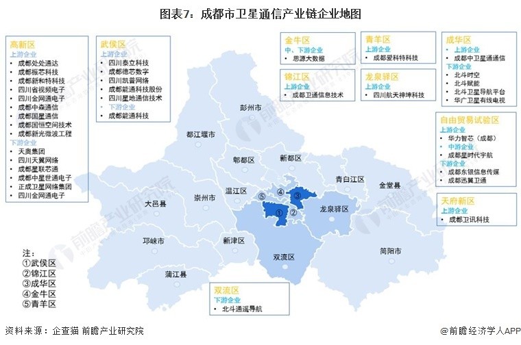 建議收藏重磅2023年成都市衛星通信產業鏈全景圖譜附產業政策產業鏈