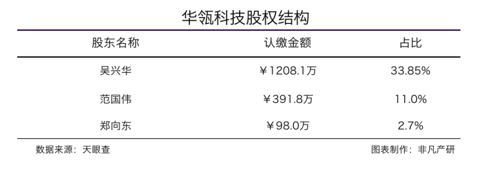 药品零售管理解决方案SaaS服务商华瓴科技获数亿元A轮融资 · 原文图片 2