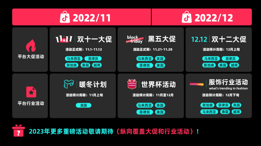 行业报告｜2022年10月TikTok Shop行业月报 · 原文图片 2