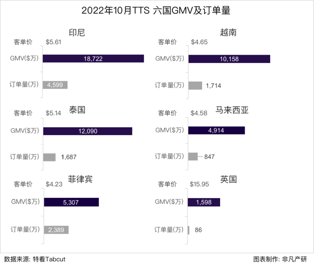 行业报告｜2022年10月TikTok Shop行业月报 · 原文图片 3