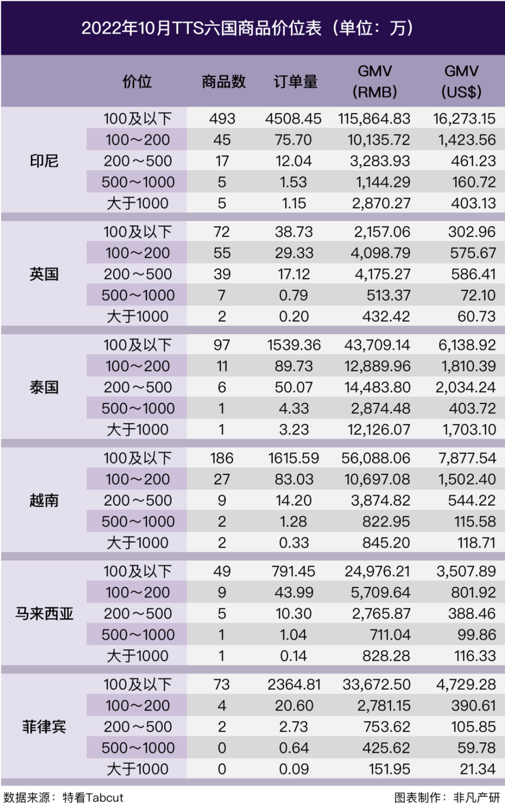 行业报告｜2022年10月TikTok Shop行业月报 · 原文图片 8