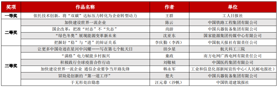 第九届国企好新闻推介结果公示！这些优秀作品请你检阅——高中英语必修2单词录音