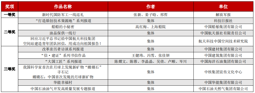 第九届国企好新闻推介结果公示！这些优秀作品请你检阅——高中英语必修2单词录音