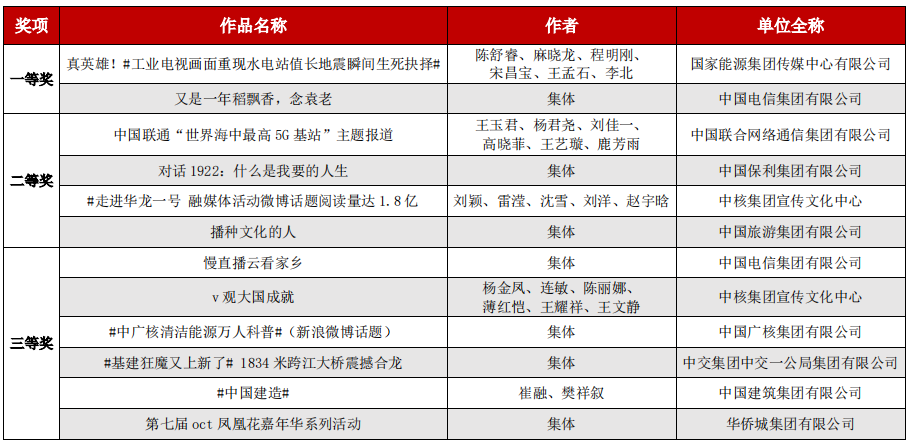 第九届国企好新闻推介结果公示！这些优秀作品请你检阅——高中英语必修2单词录音