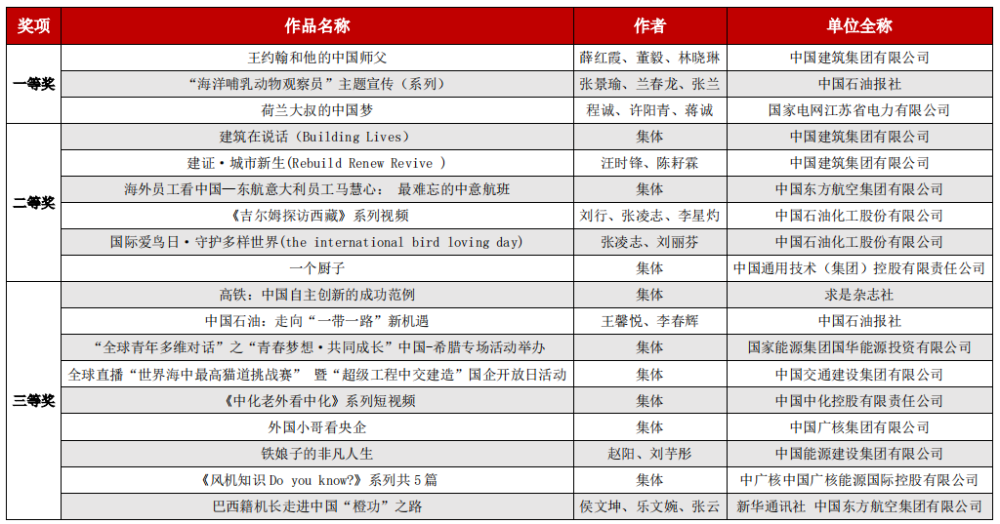 第九届国企好新闻推介结果公示！这些优秀作品请你检阅——高中英语必修2单词录音