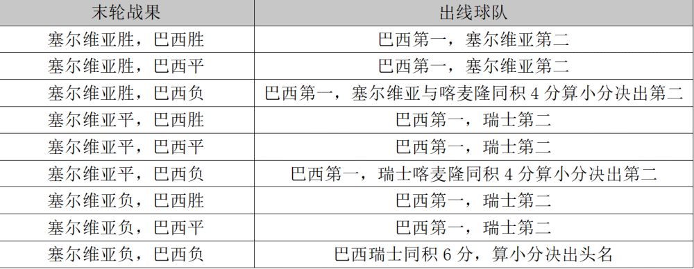 一文读懂八组出线形势：英荷西形势大好德国阿根廷仍有生机蚂蚁的数学题