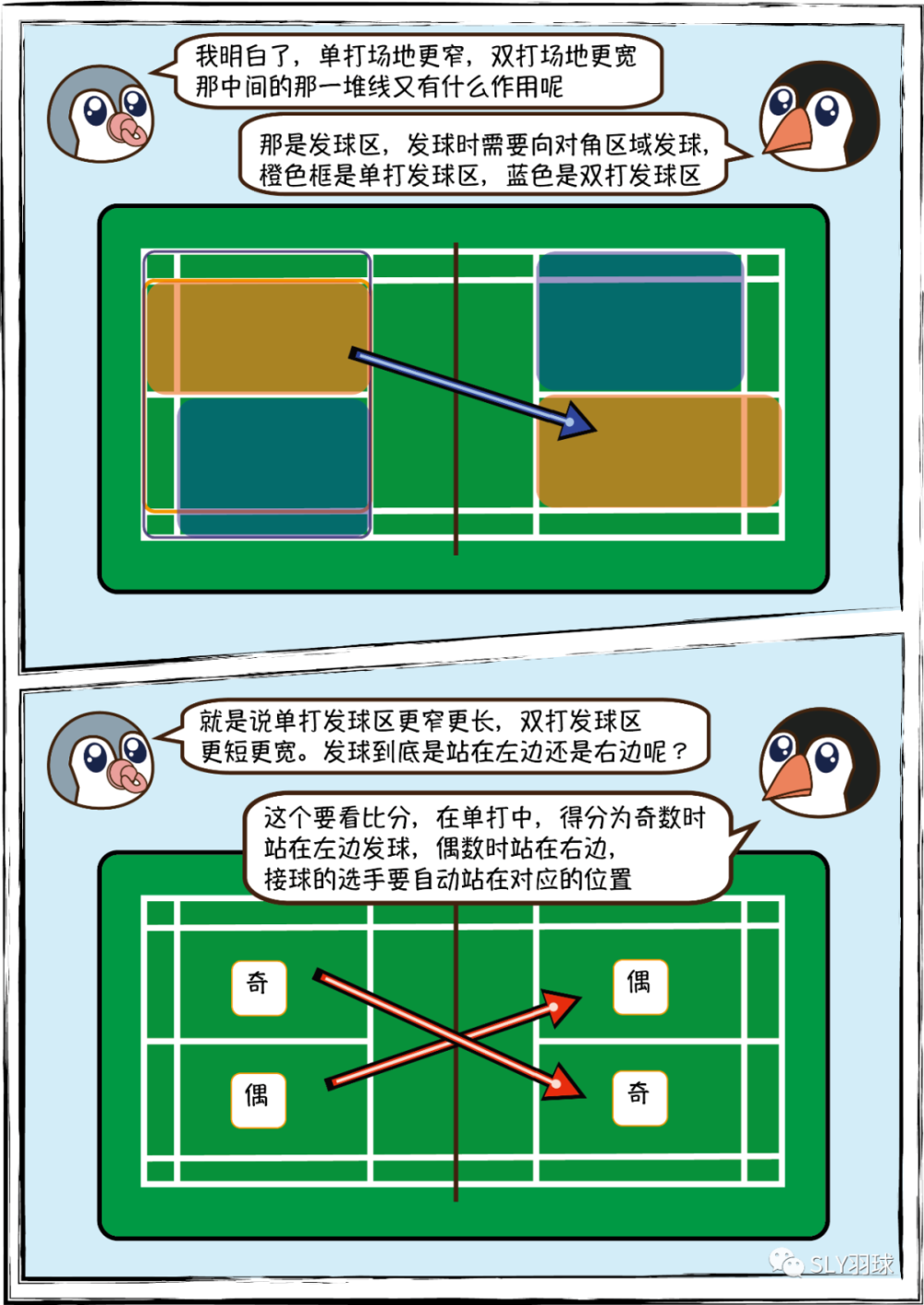 羽毛球规则(羽毛球规则与打法图解)