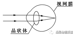 ①照相機 ②放大鏡 ③投影儀 ④潛望鏡1.