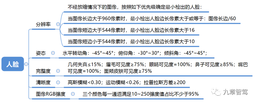 提到图像数据脱敏看这家公司如何理解