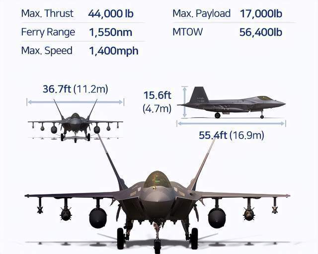 多国研发五代机,性能却都不如歼20和f22,在起跑线上输给中美?