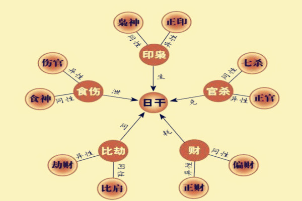 八字精批打流年_批八字看流年_八字流年详批命例