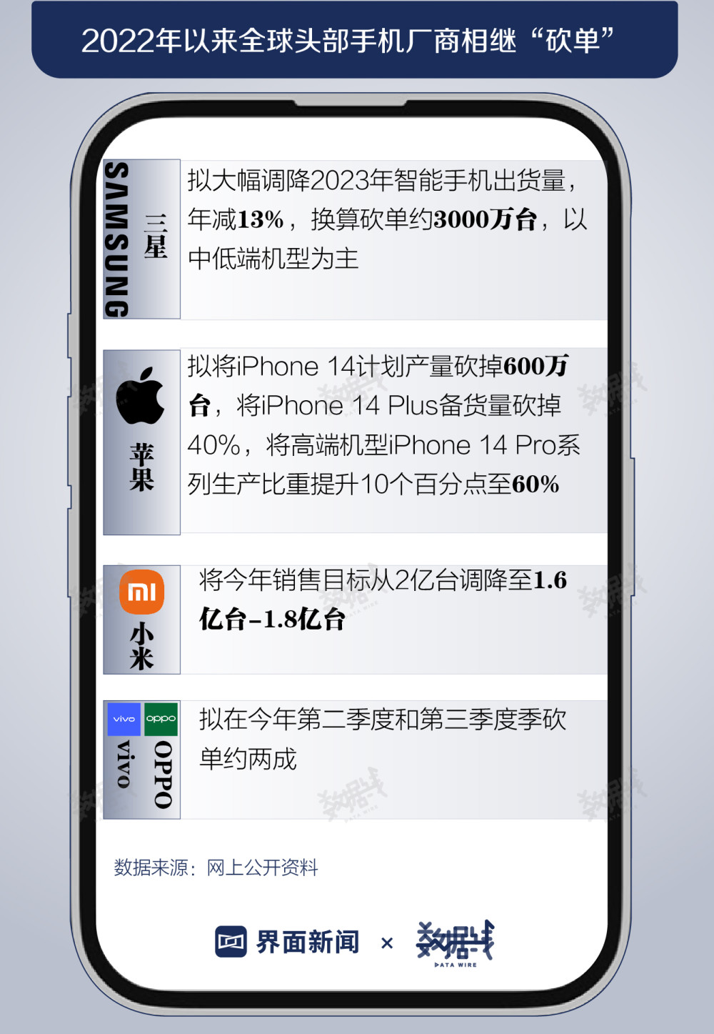 据strategy analytics数据,在今年国内双十一电商节期间,苹果手机销量