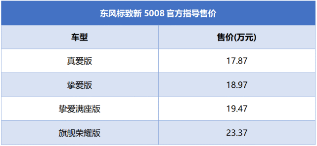 东风标致5008 售价图片