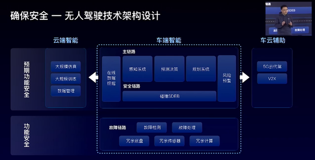 apollo生成百度双引擎=百度apollo开源模块讲解