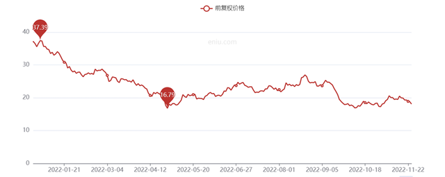 击溃三安光电的，真的只是流言吗？乘法算式读作大写还是小写