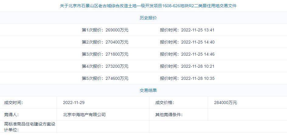 北京第四轮供地：中海地产28.4亿斩获石景山区老古城地块英文培训班资质