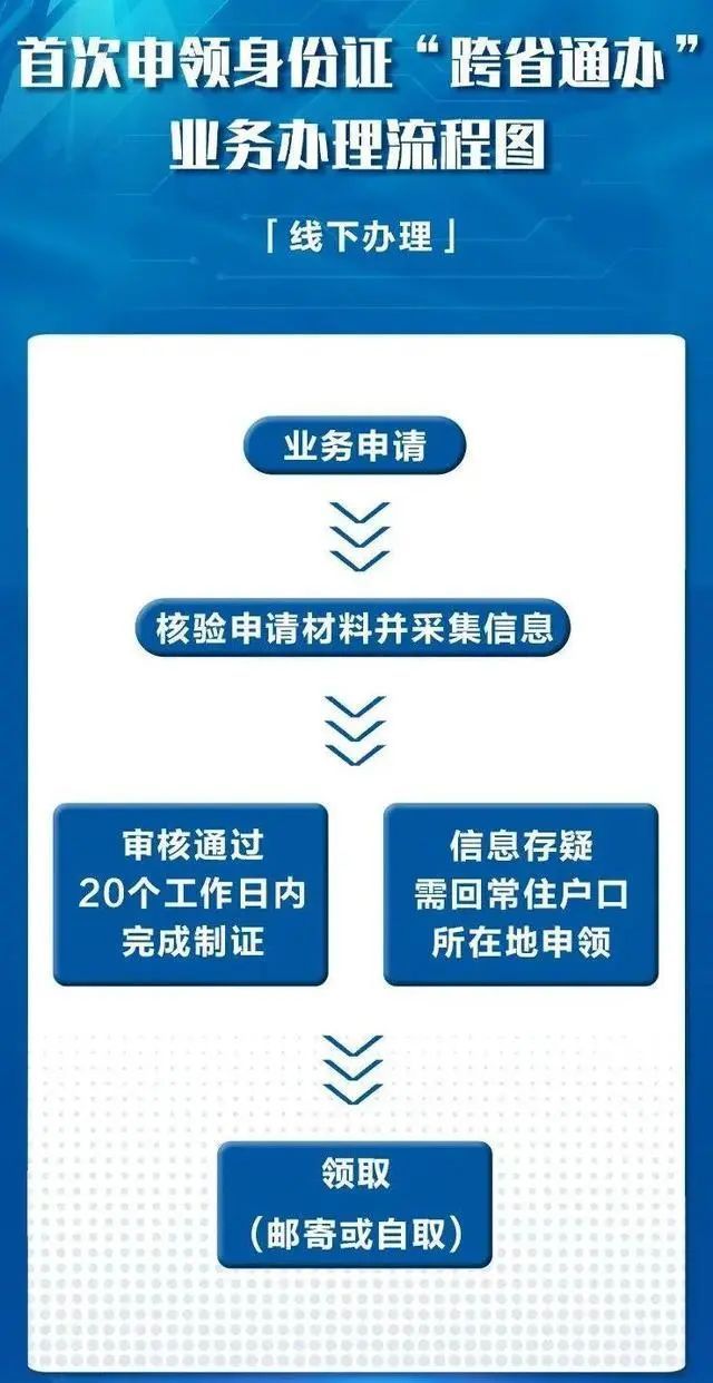 首次申领身份证 无需奔波 应城实现"跨省通办"-腾讯新闻