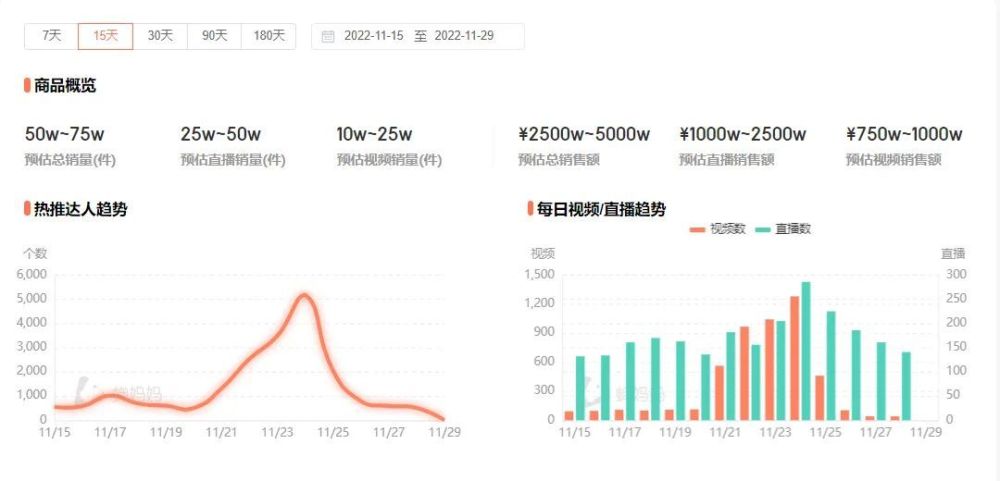 一文读懂中国半导体行业投资拐点：周期下行，VC谨慎带货主播联系方式