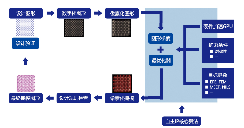 雷军投资打水漂？游戏手机真凉了！专利代理实务分册