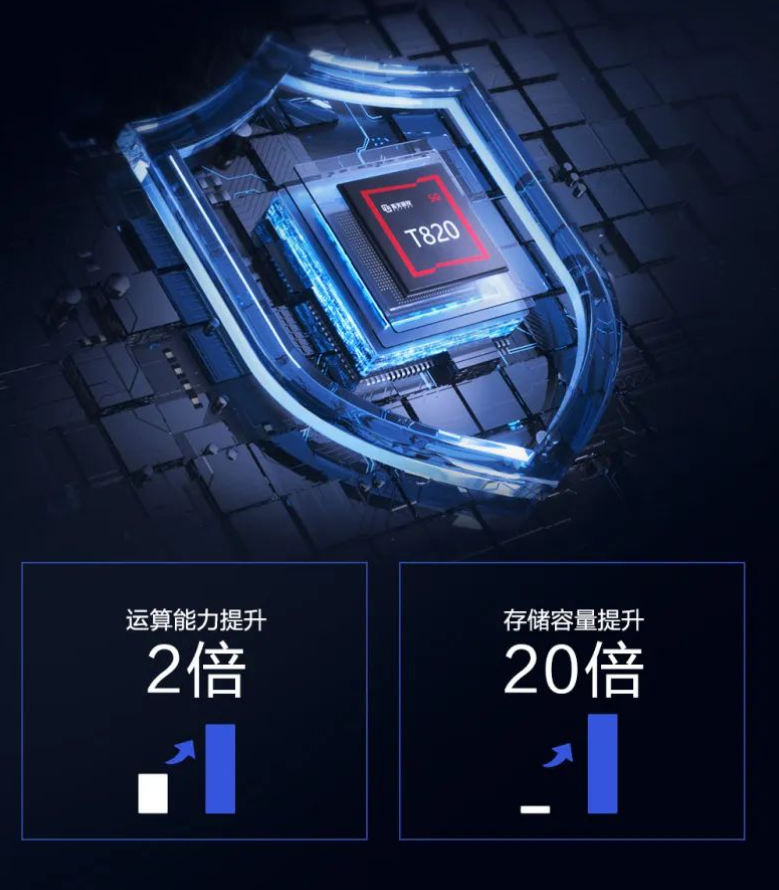 紫光展锐t820芯片发布6nm工艺八核cpu