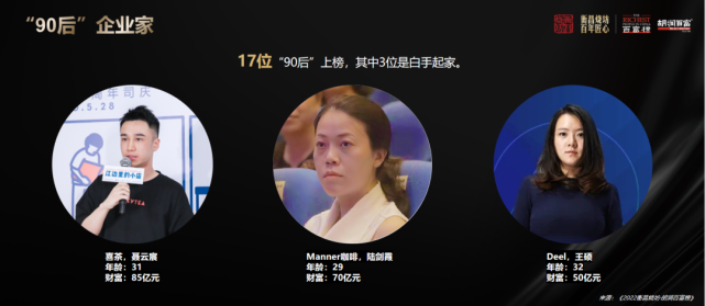 manner咖啡29岁的陆剑霞,韩玉龙,陆剑霞夫妇财富比去年增长一倍至70