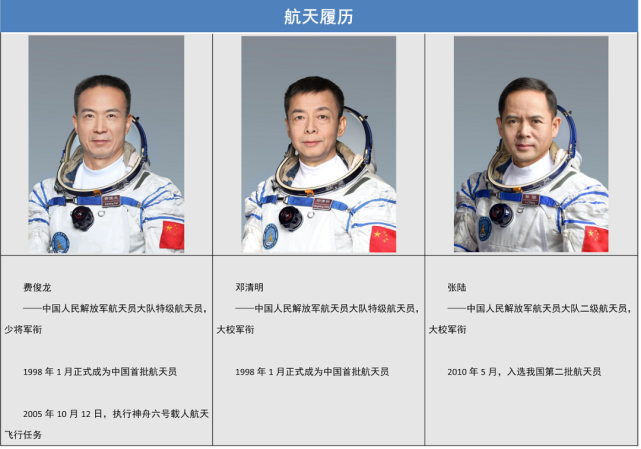 中国航天员照片和名字图片