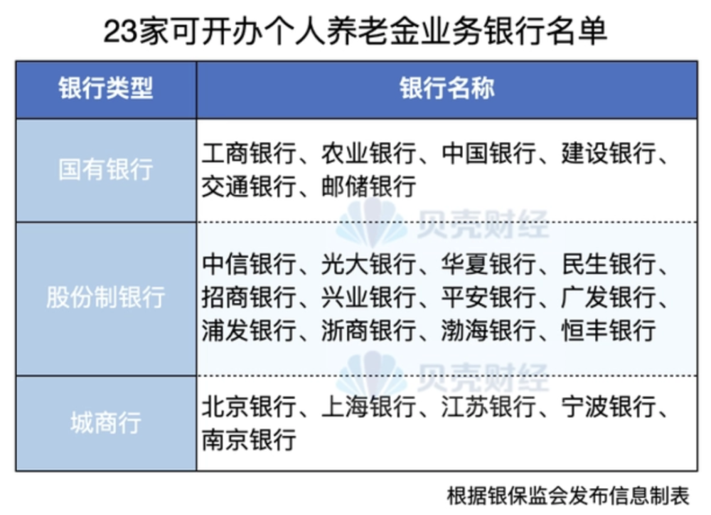 个人养老金账户真的来了账户开不开钱又存不存