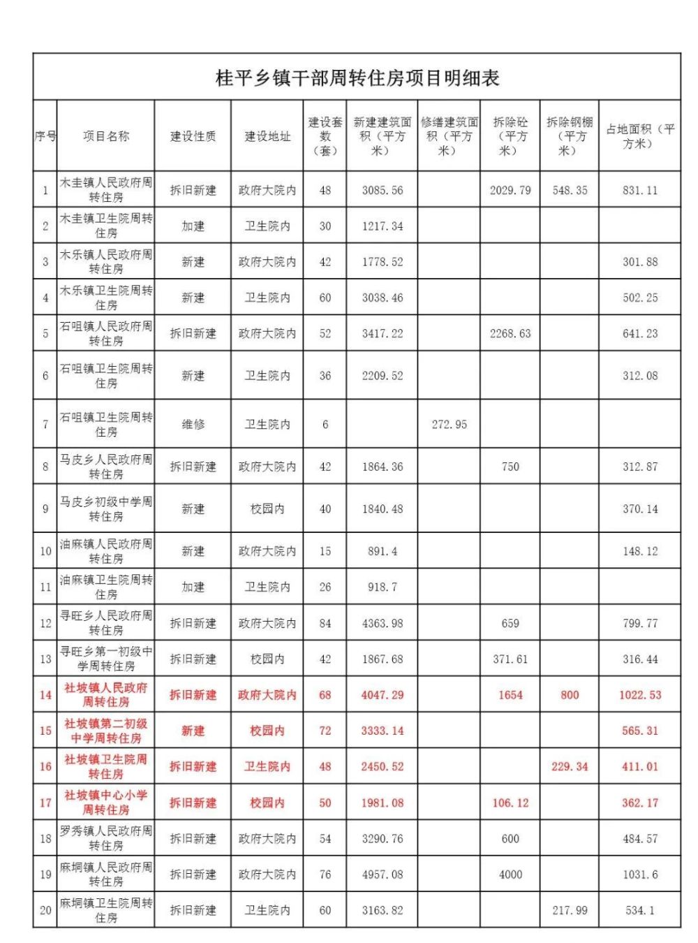 桂平将新建2346套周转住房罗播也有多套