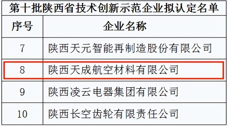 共有陕西步长制药有限公司,陕西科隆新材料科技股份有限公司,陕西东泰