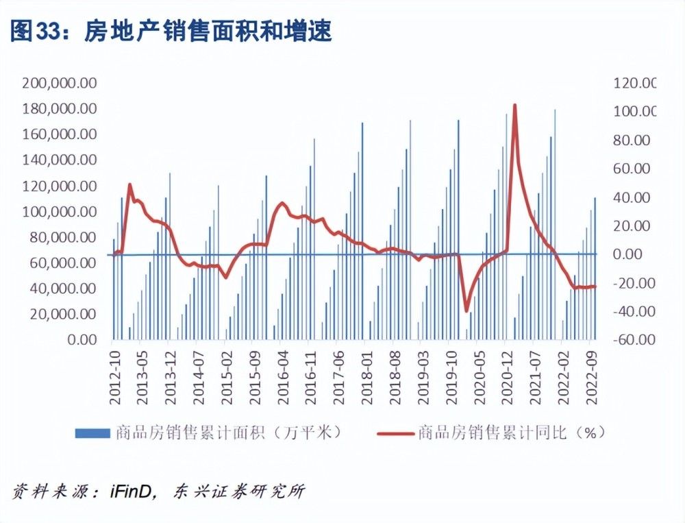 券商观点|2023年建筑建材行业研究报告：内需之重下的新启航