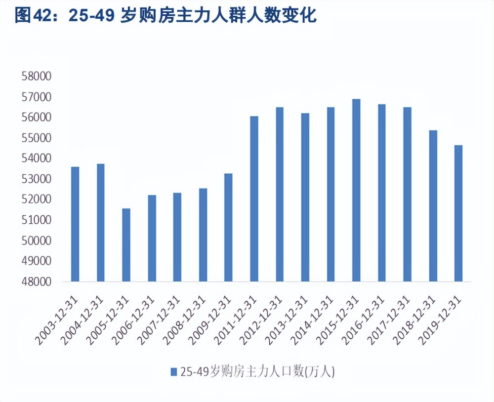 券商观点|2023年建筑建材行业研究报告：内需之重下的新启航