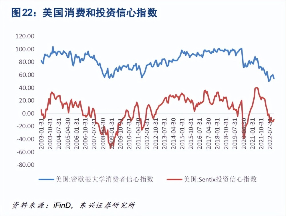 券商观点|2023年建筑建材行业研究报告：内需之重下的新启航