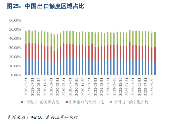 券商观点|2023年建筑建材行业研究报告：内需之重下的新启航