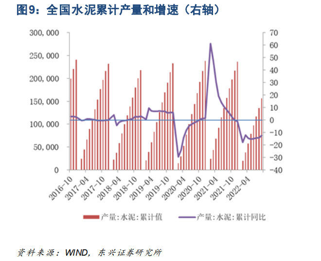 券商观点|2023年建筑建材行业研究报告：内需之重下的新启航