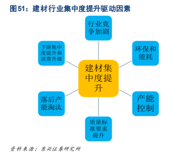 券商观点|2023年建筑建材行业研究报告：内需之重下的新启航