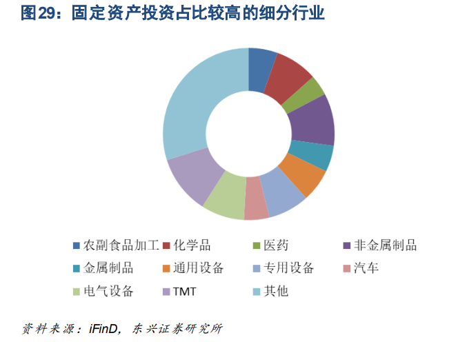 券商观点|2023年建筑建材行业研究报告：内需之重下的新启航