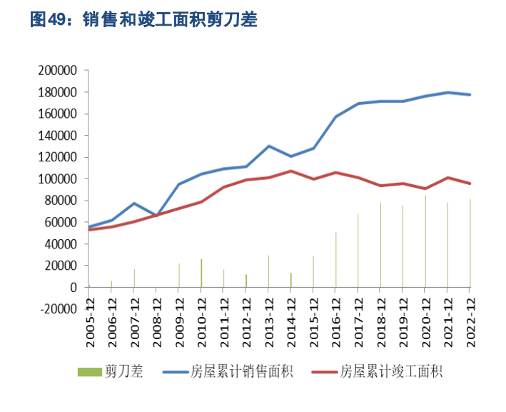 券商观点|2023年建筑建材行业研究报告：内需之重下的新启航