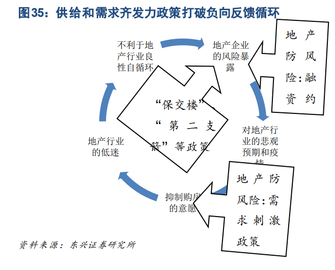 券商观点|2023年建筑建材行业研究报告：内需之重下的新启航