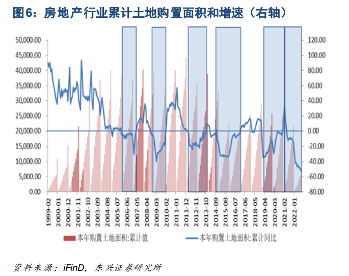 券商观点|2023年建筑建材行业研究报告：内需之重下的新启航