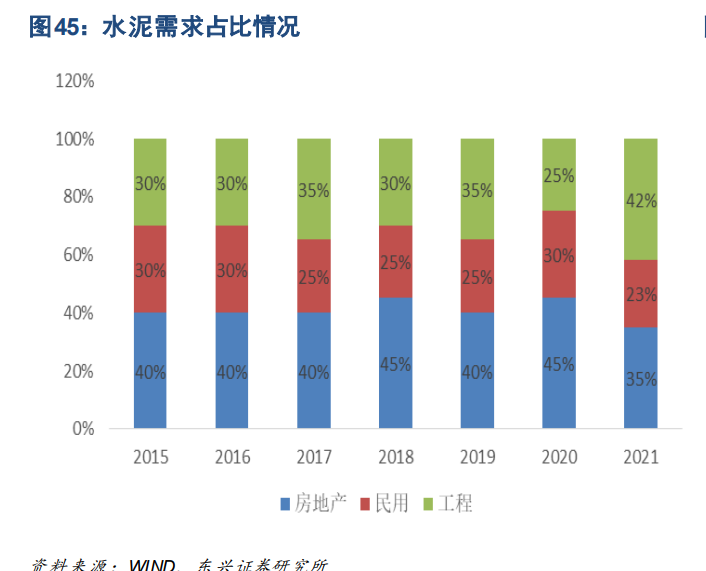 券商观点|2023年建筑建材行业研究报告：内需之重下的新启航