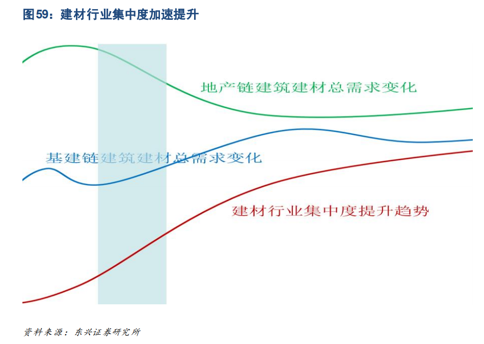 券商观点|2023年建筑建材行业研究报告：内需之重下的新启航