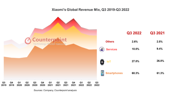 小米在中国和全球面临阻滞手机降幅最大下降11.1％司法考试考几门课