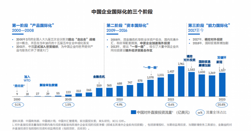 从产品国际化走向能力国际化，中国企业如何应对不确定性？